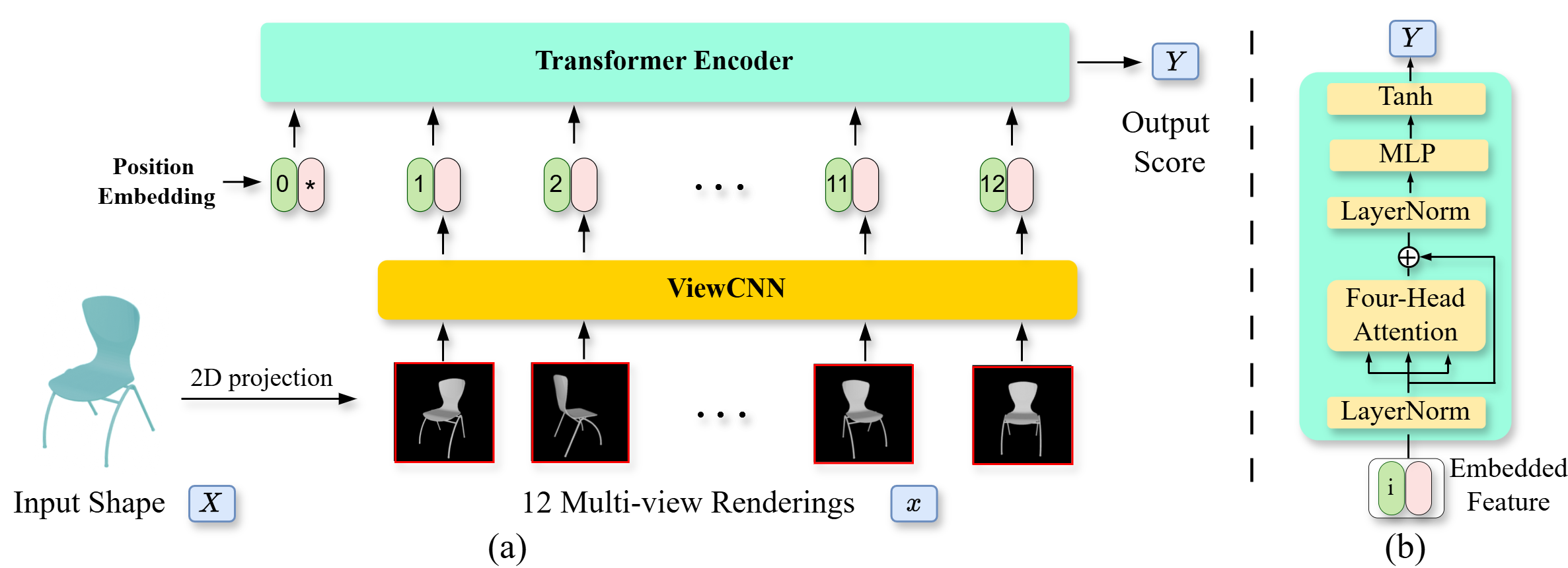 neural_aesthetics_module